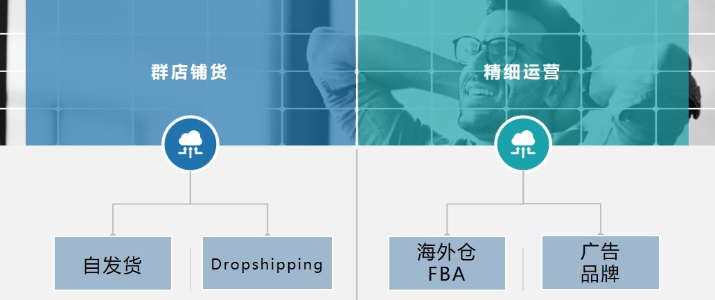 土老板都应该明白的电商原理